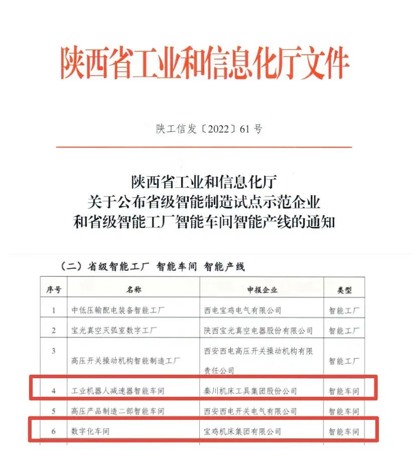 獲批陜西省“智能車間”！